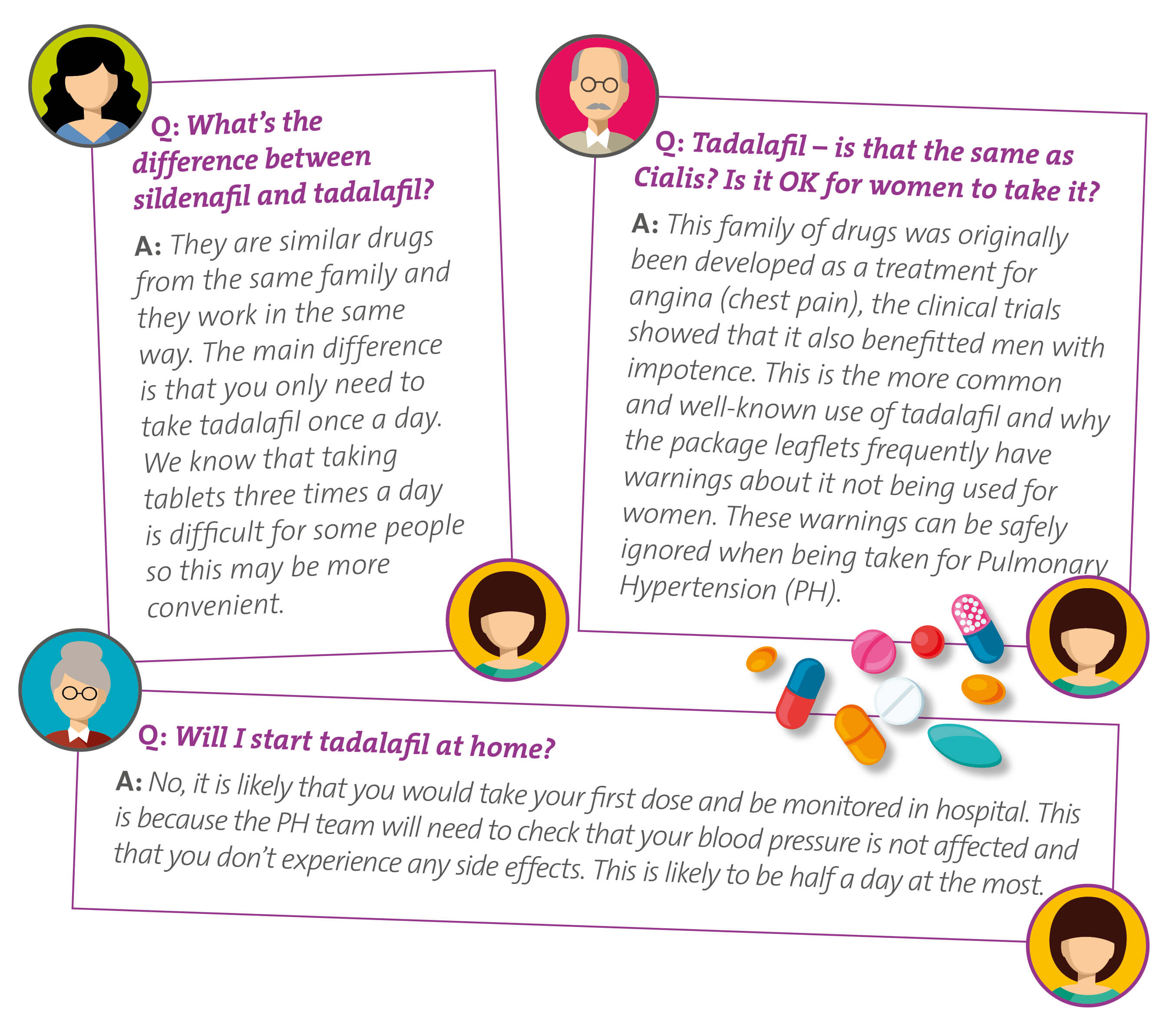 how long does tadalafil take to work